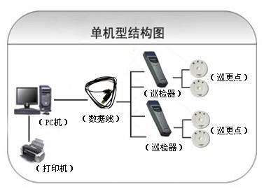 扬中市巡更系统六号