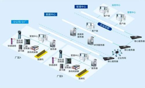 扬中市食堂收费管理系统七号