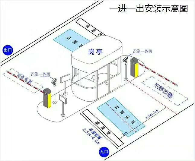 扬中市标准车牌识别系统安装图