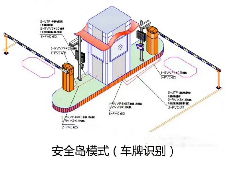 扬中市双通道带岗亭车牌识别