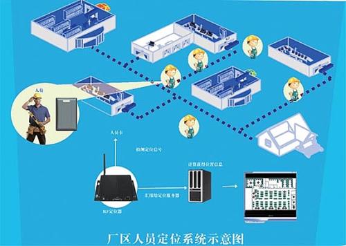 扬中市人员定位系统四号