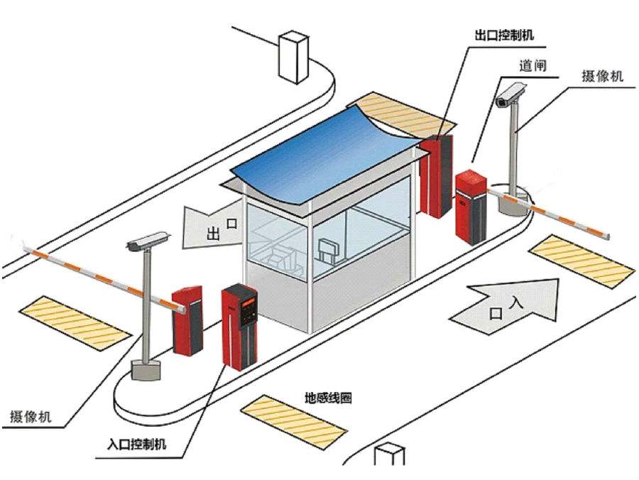 扬中市标准双通道刷卡停车系统安装示意